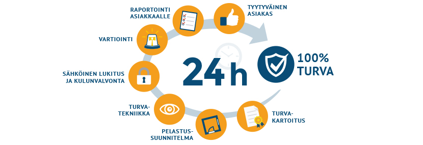Turvaässät - turvallisuuspalvelut - julkinen