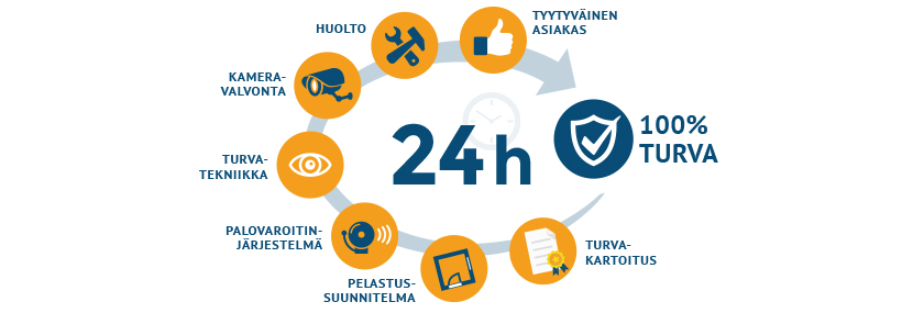 Turvaässät - turvallisuuspalvelut - maatilat