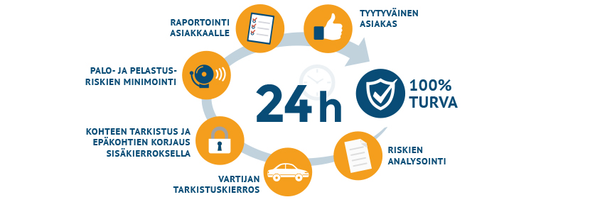 Turvaässät - turvallisuuspalvelut - piirivartiointi