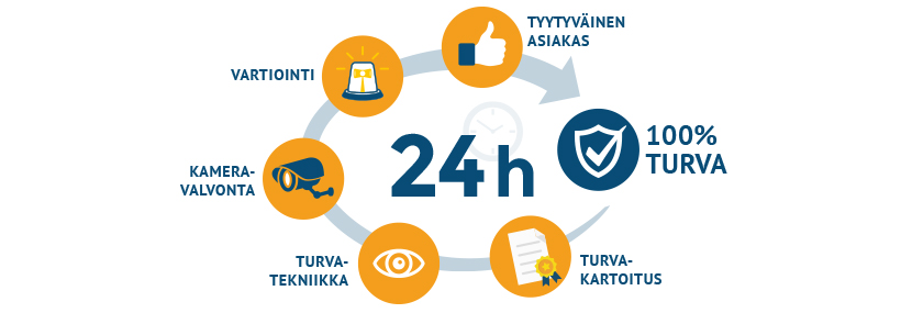 Turvaässät - turvallisuuspalvelut - yksityinen