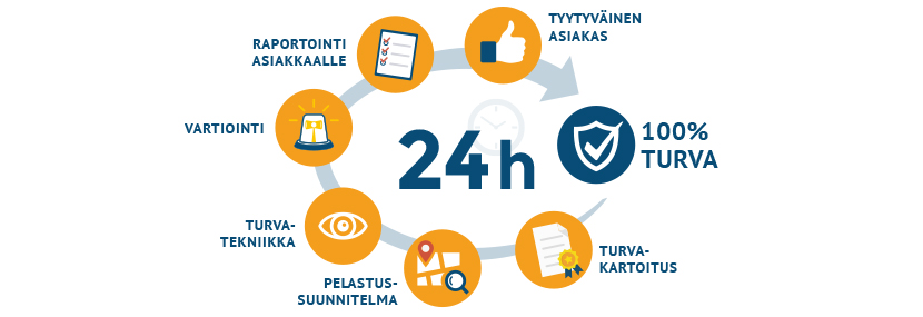 Turvaässät - turvallisuuspalvelut - yritykset